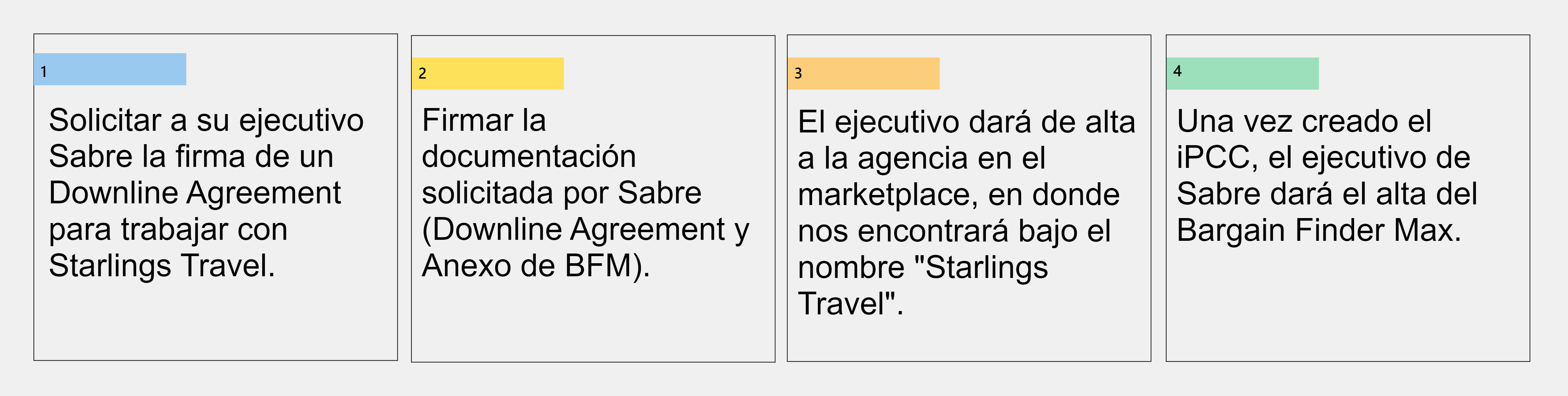 Proceso Sabre para Zendesk (1).png